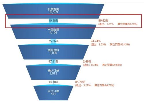 九種常見的數(shù)據(jù)分析模型