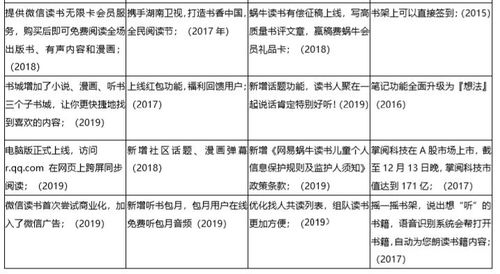 產(chǎn)品分析報(bào)告 微信讀書,讓我們不再 孤讀
