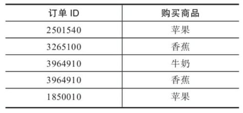 網(wǎng)站數(shù)據(jù)分析 常用商品運(yùn)營分析模型分享