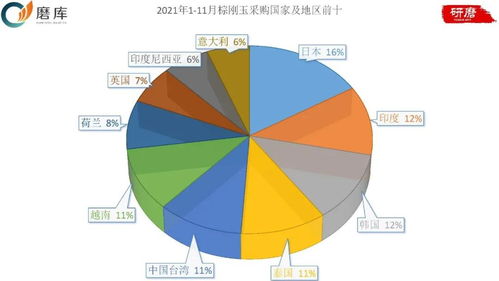 棕剛玉產(chǎn)品出口市場分析