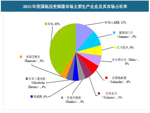 2017年我國工業(yè)自動(dòng)化控制系統(tǒng)行業(yè)及其細(xì)分領(lǐng)域簡介 市場競爭格局及發(fā)展趨勢分析 圖