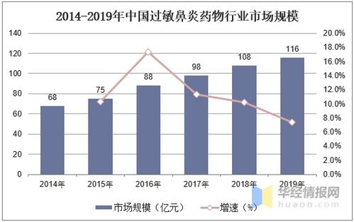 中國脫敏治療行業(yè)產(chǎn)品及競爭格局分析,我武生物為行業(yè)龍頭 圖